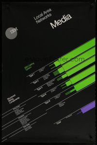 5x418 IBM special 23x35 '00s chart of local area network wiring types, media!