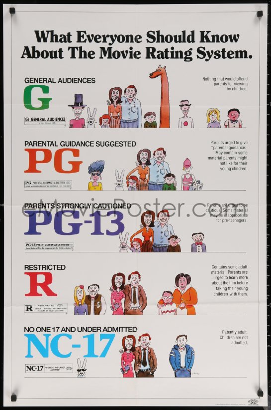 American Movie Rating System Vs Uk