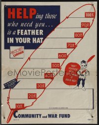 5j0519 HELPING THOSE WHO NEED YOU 11x14 WWII war poster 1940s give money to community war fund!